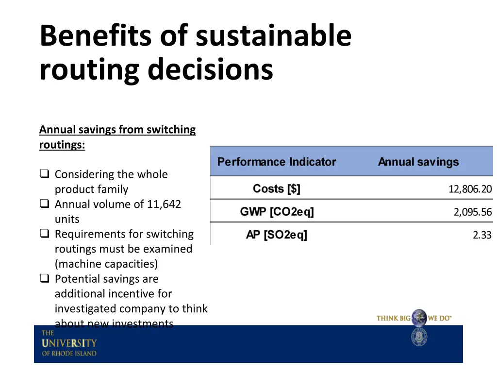 benefits of sustainable routing decisions 1