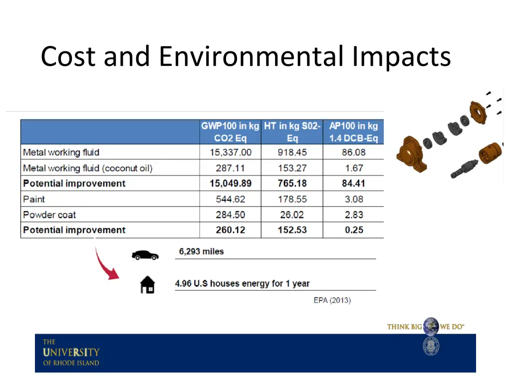 cost and environmental impacts