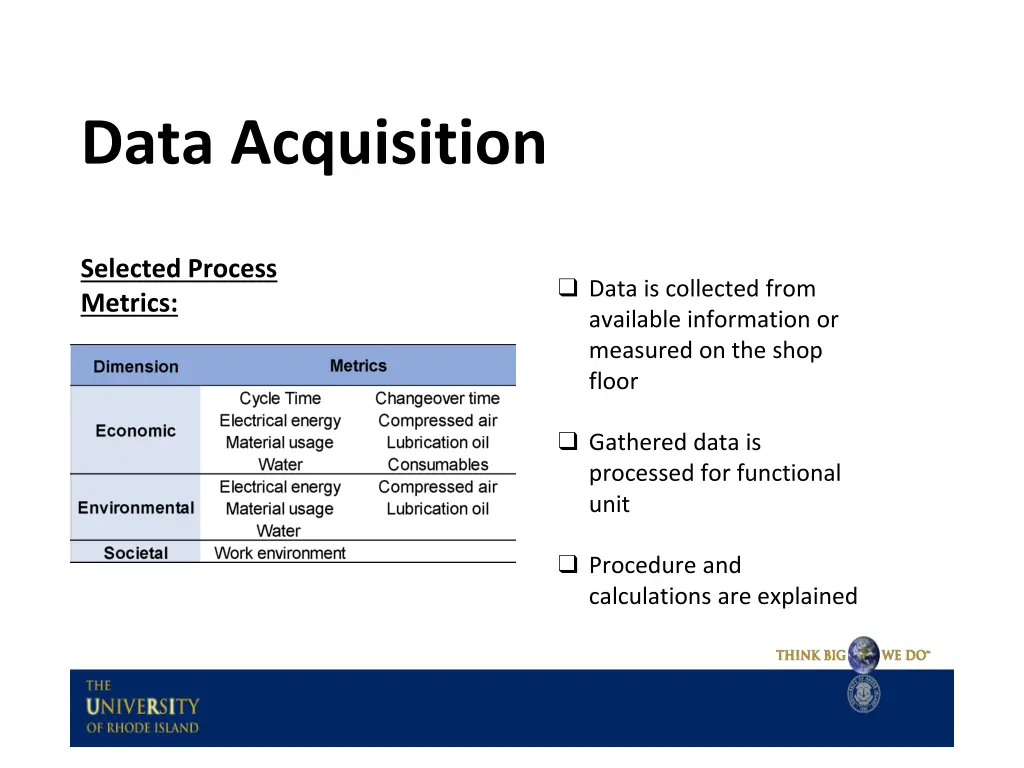 data acquisition