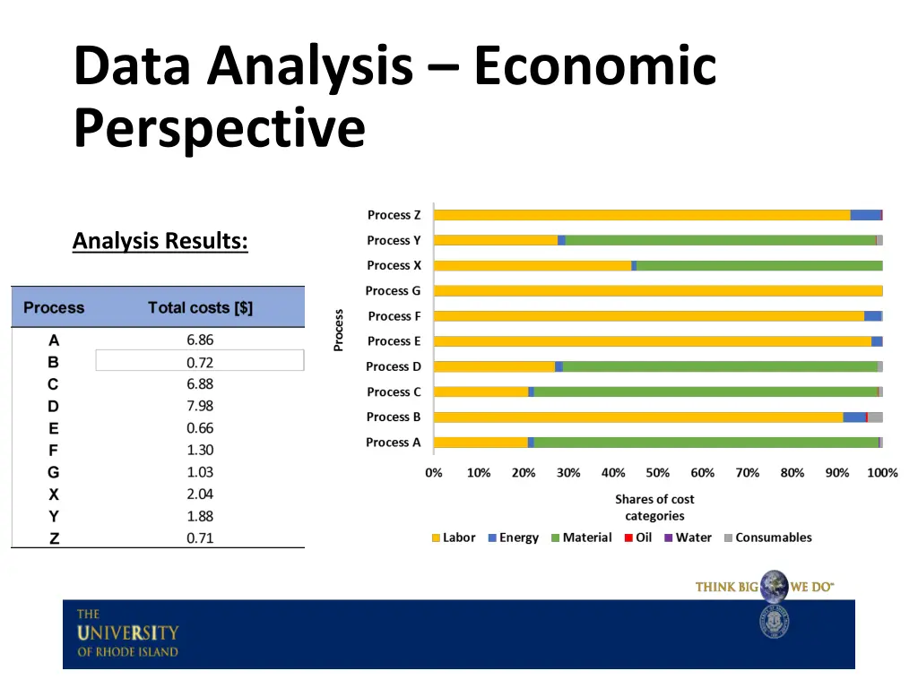 data analysis economic perspective 1