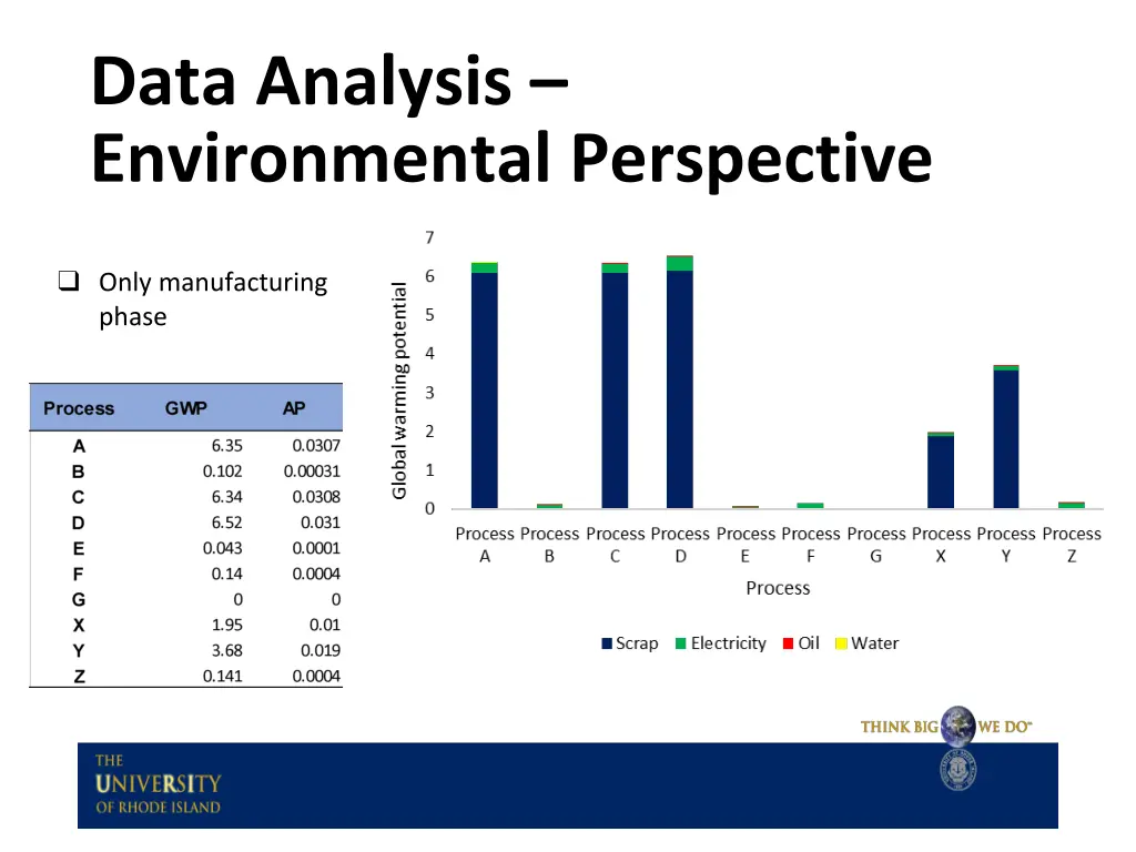 data analysis environmental perspective 2