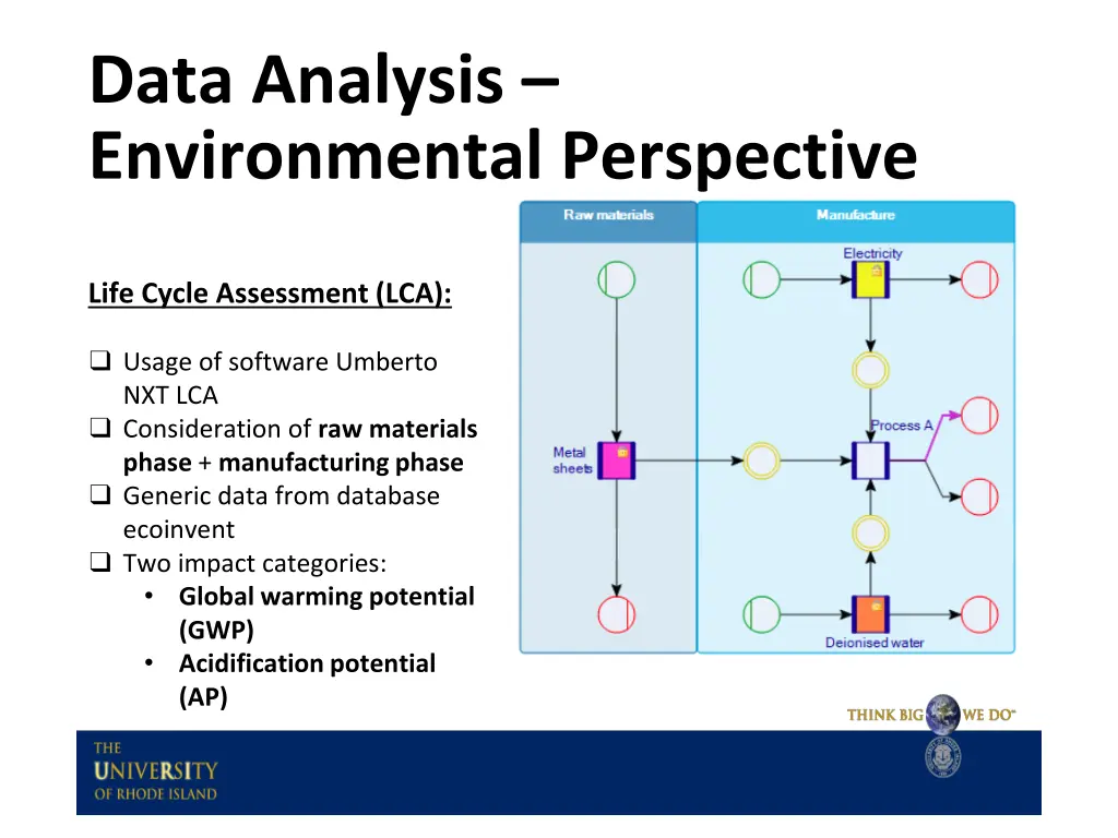 data analysis environmental perspective