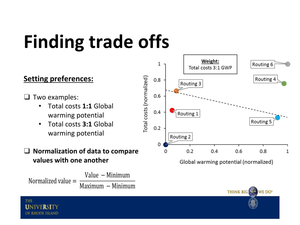 finding trade offs 1