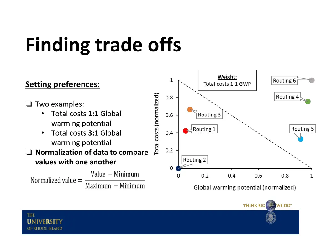 finding trade offs