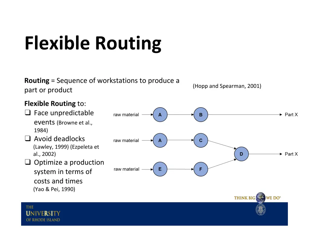 flexible routing