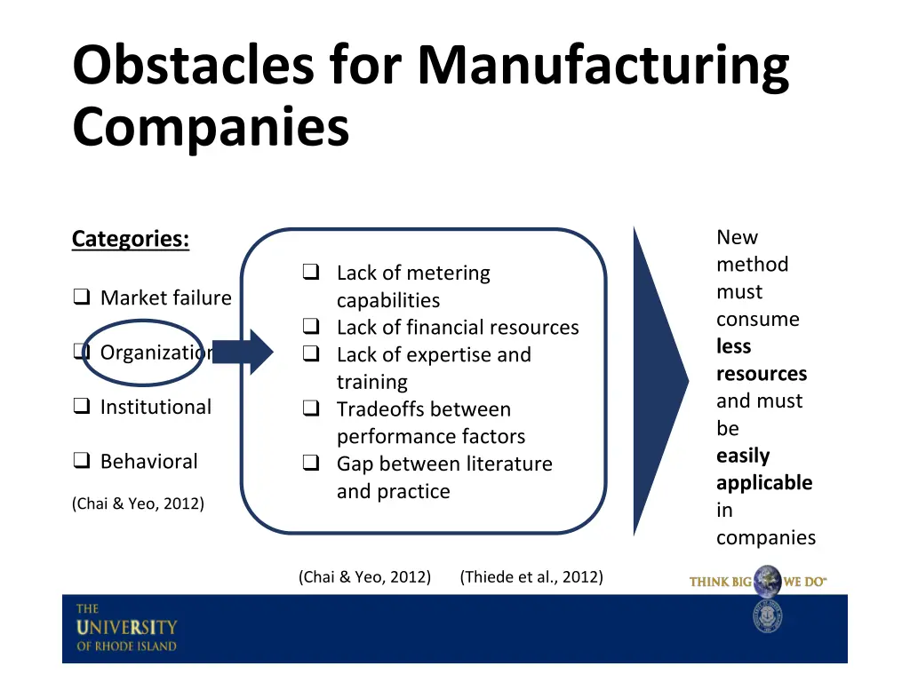 obstacles for manufacturing companies