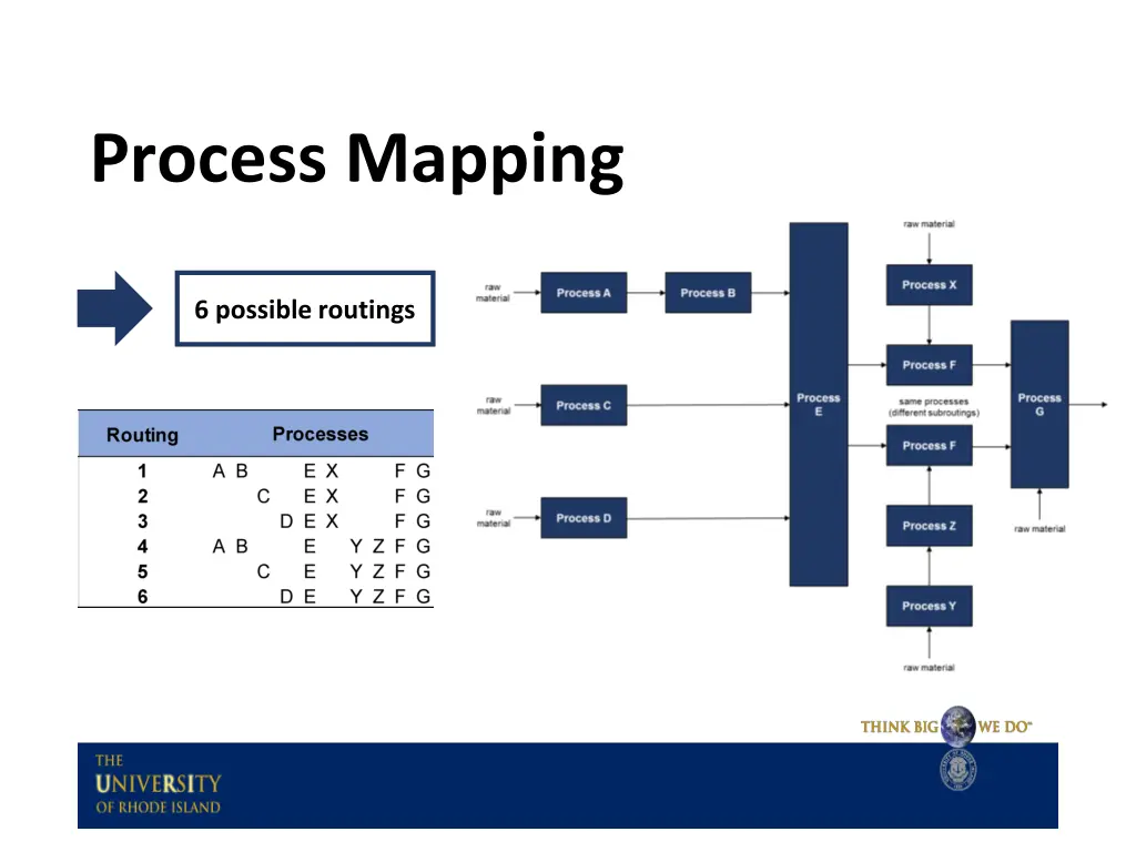 process mapping 1