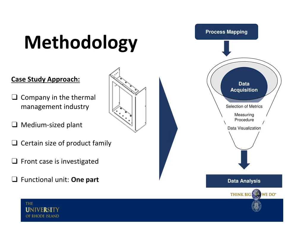 process mapping