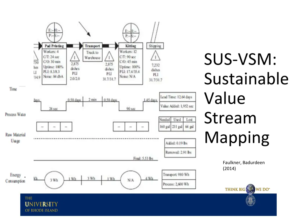 sus vsm sustainable value stream mapping