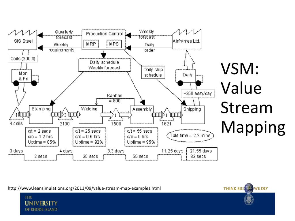 vsm value stream mapping