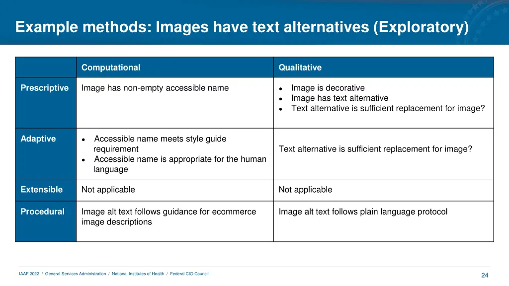 example methods images have text alternatives