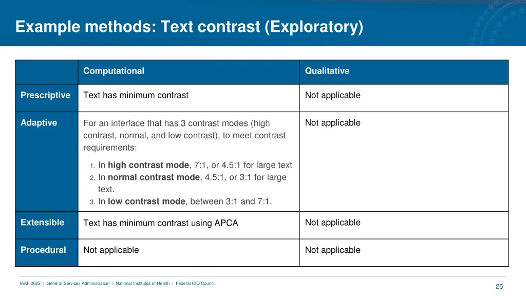 example methods text contrast exploratory