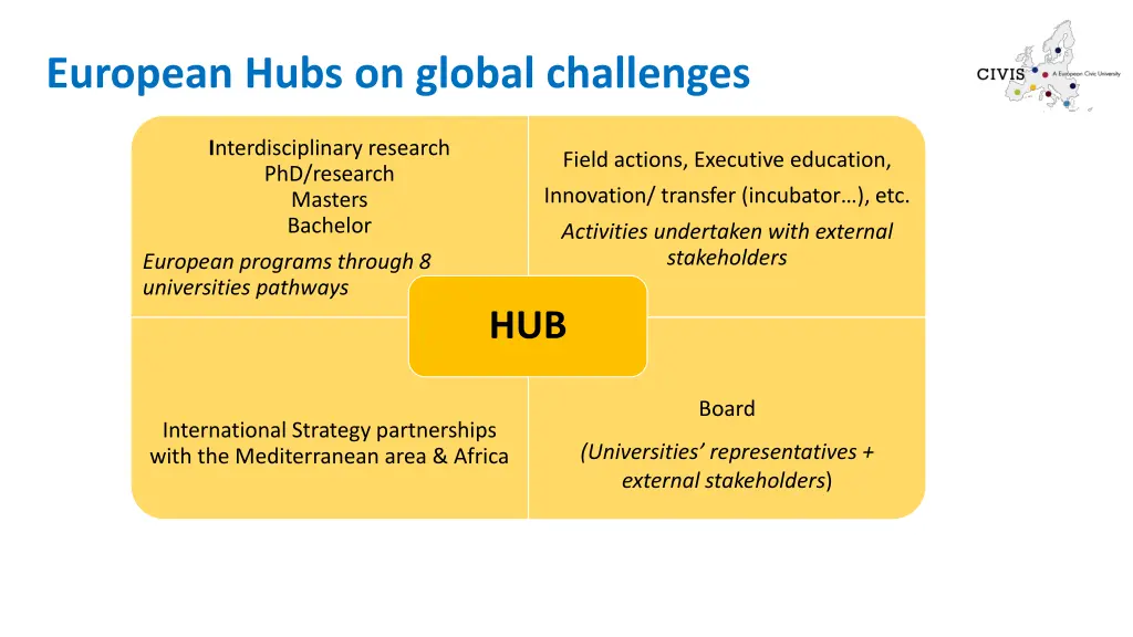 european hubs on global challenges