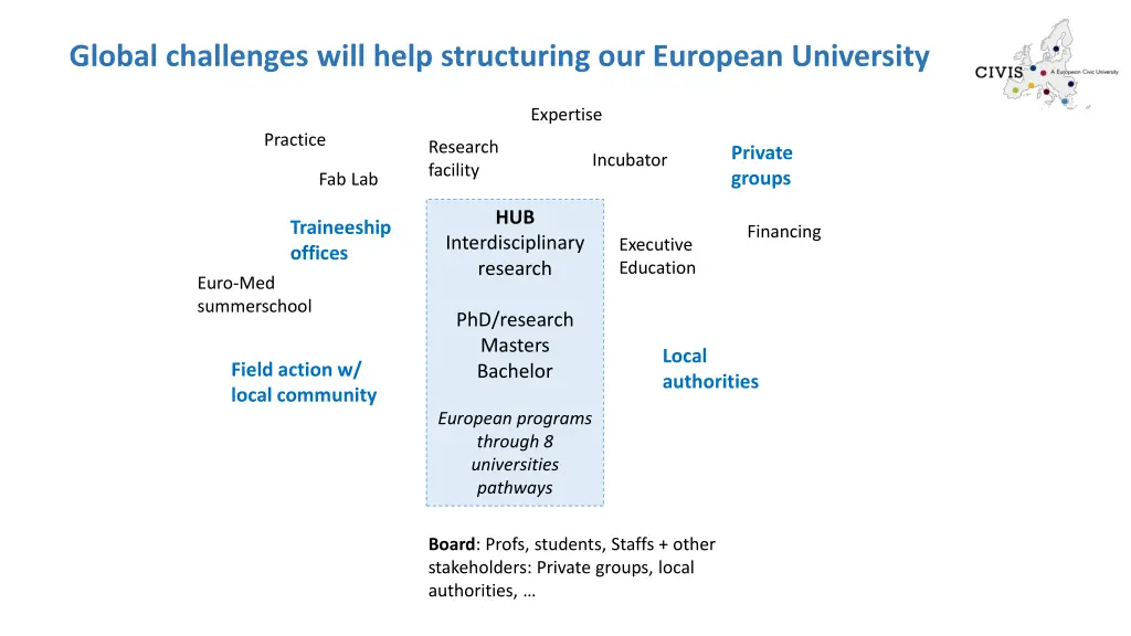 global challenges will help structuring