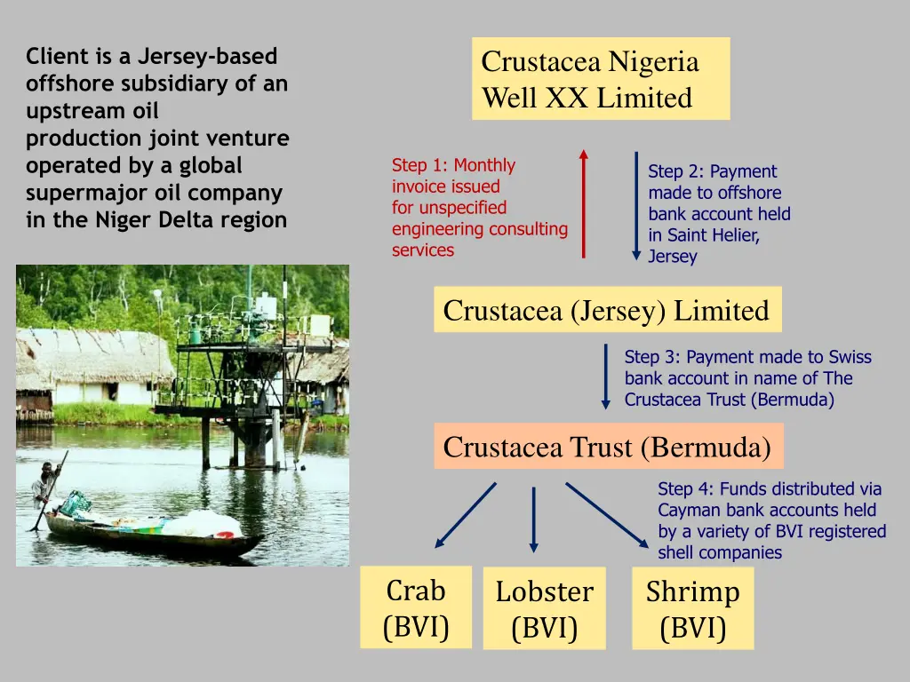 client is a jersey based offshore subsidiary