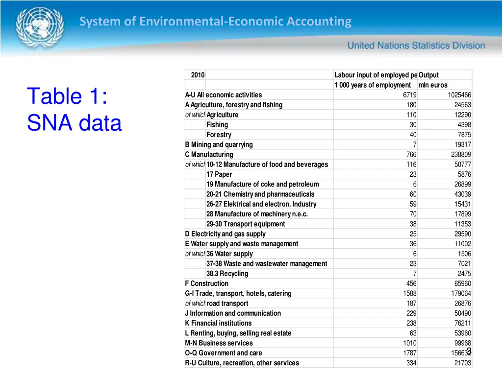 system of environmental economic accounting 2