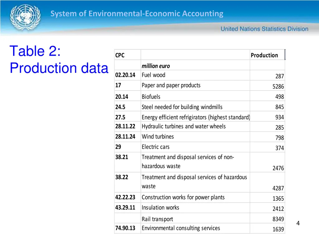 system of environmental economic accounting 3