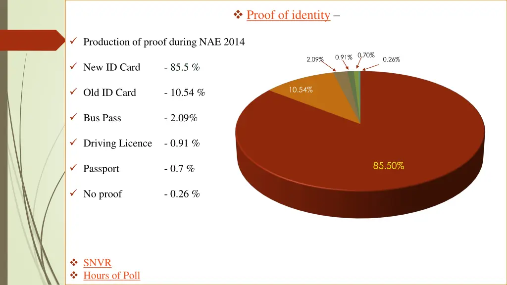 proof of identity
