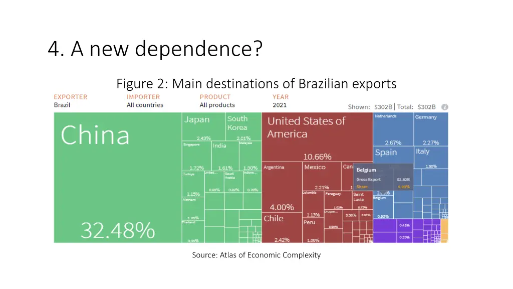 4 a new dependence