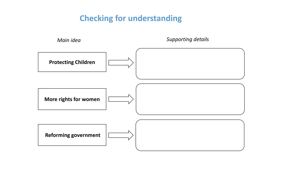 checking for understanding