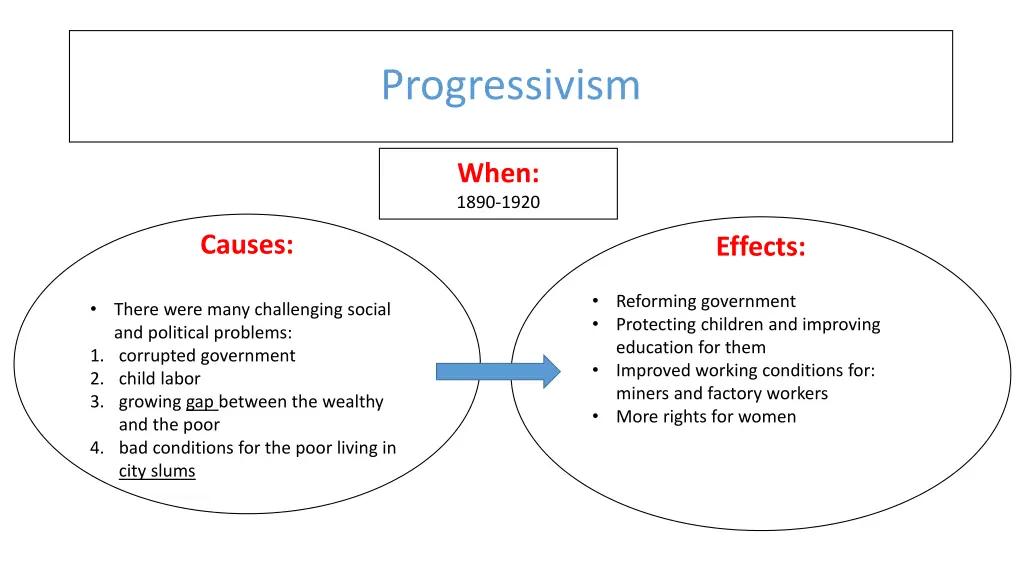 progressivism