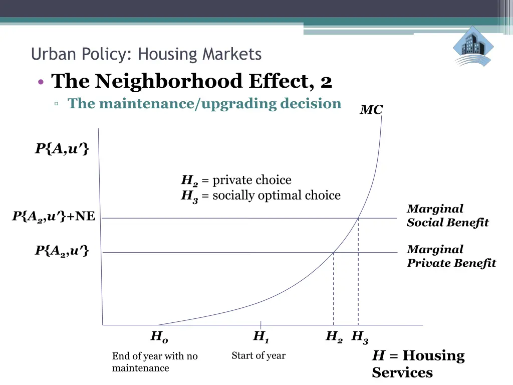 urban policy housing markets the neighborhood