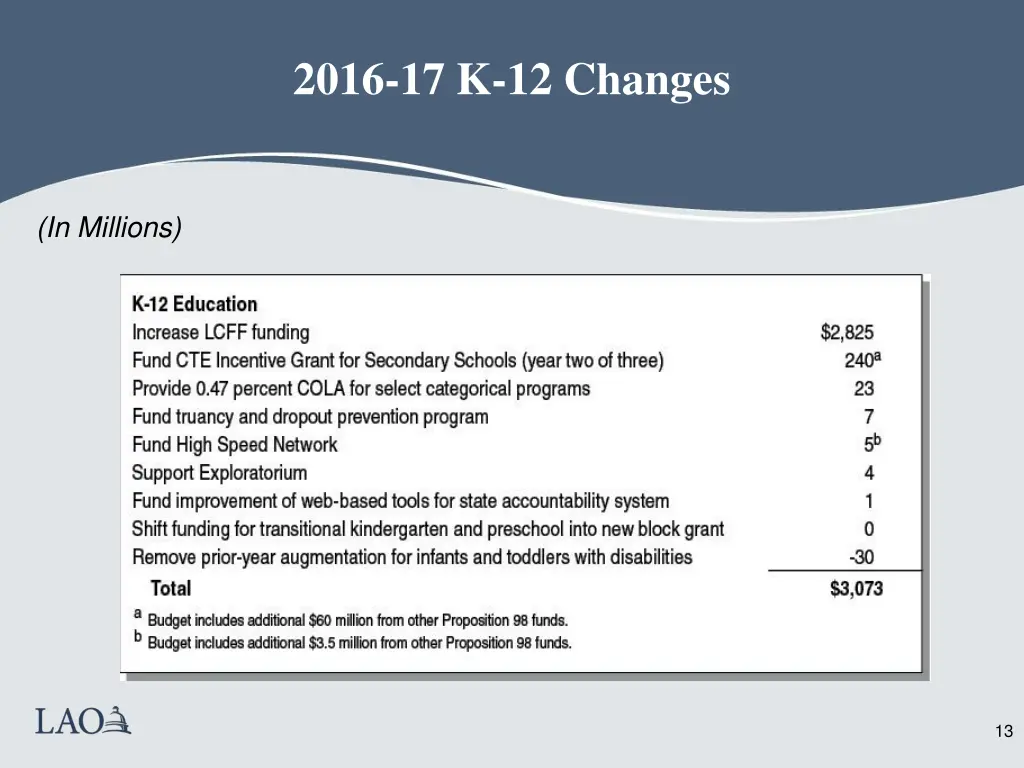2016 17 k 12 changes