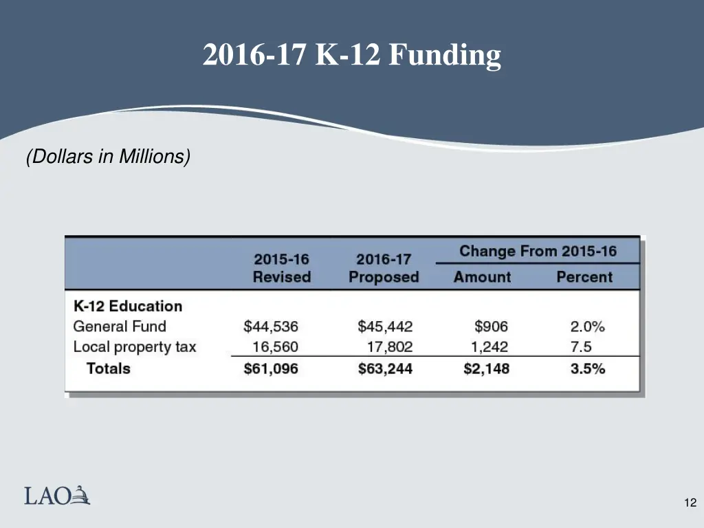2016 17 k 12 funding