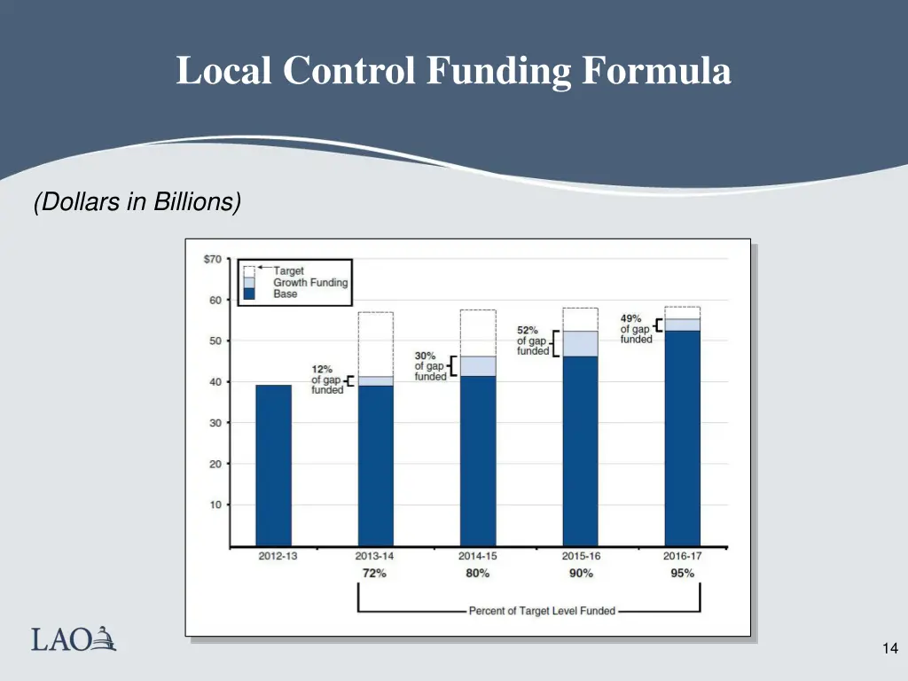 local control funding formula