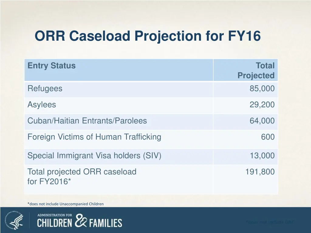 orr caseload projection for fy16