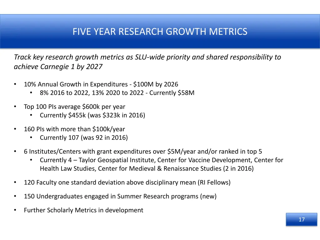 five year research growth metrics