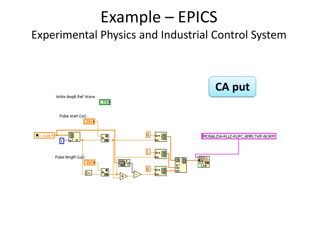 example epics 4