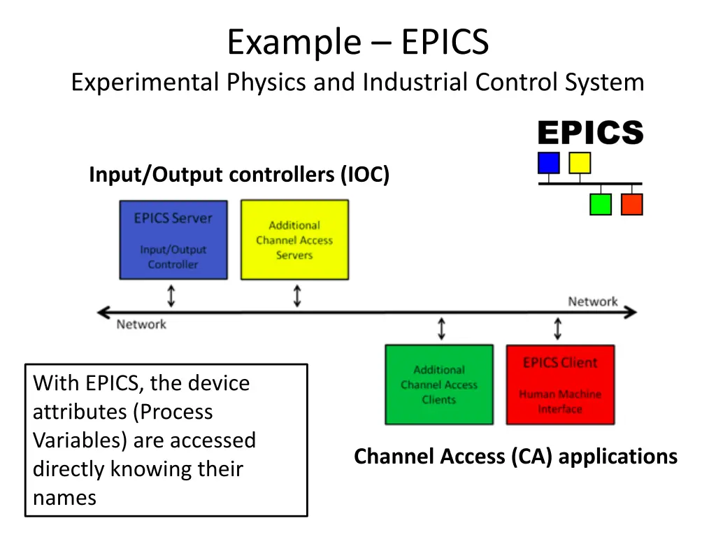 example epics