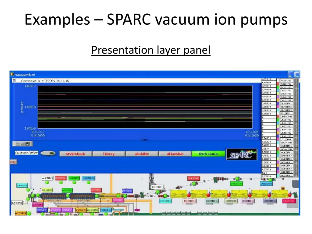 examples sparc vacuum ion pumps 2
