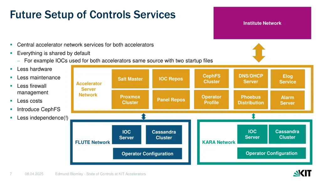 future setup of controls services
