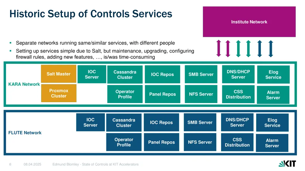 historic setup of controls services