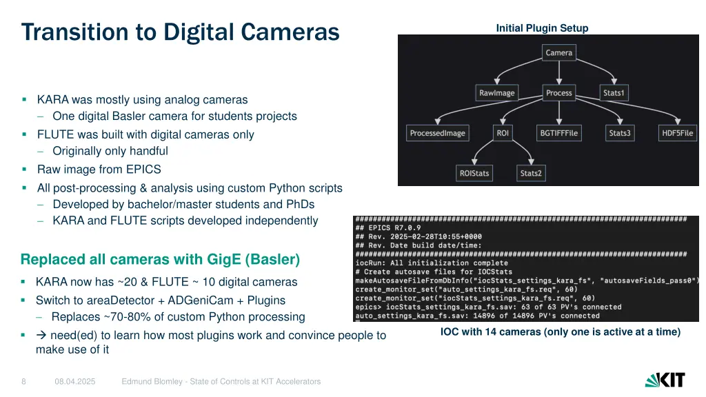 transition to digital cameras