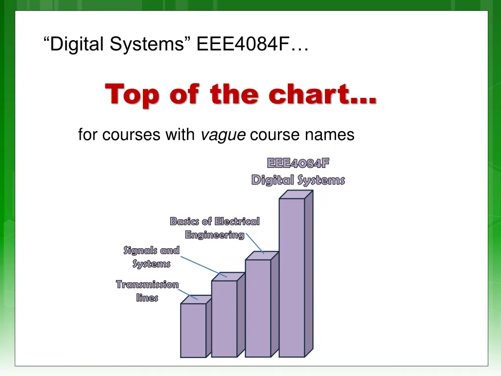 digital systems eee4084f