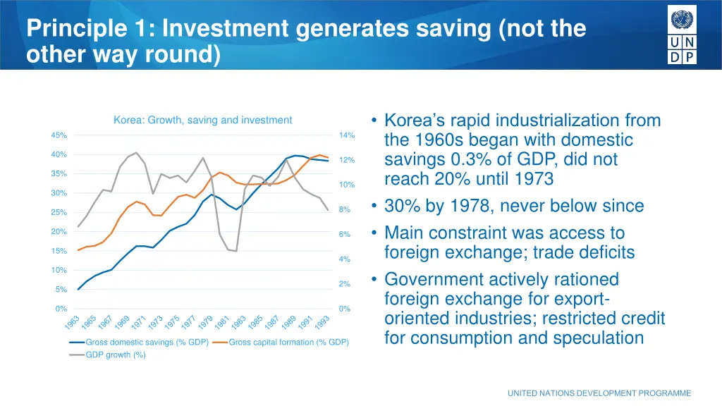principle 1 investment generates saving