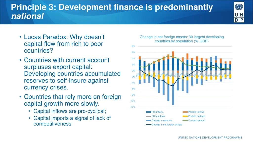principle 3 development finance is predominantly