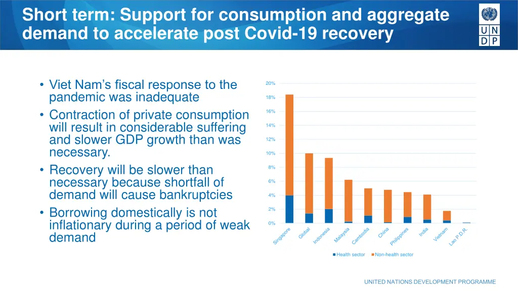 short term support for consumption and aggregate