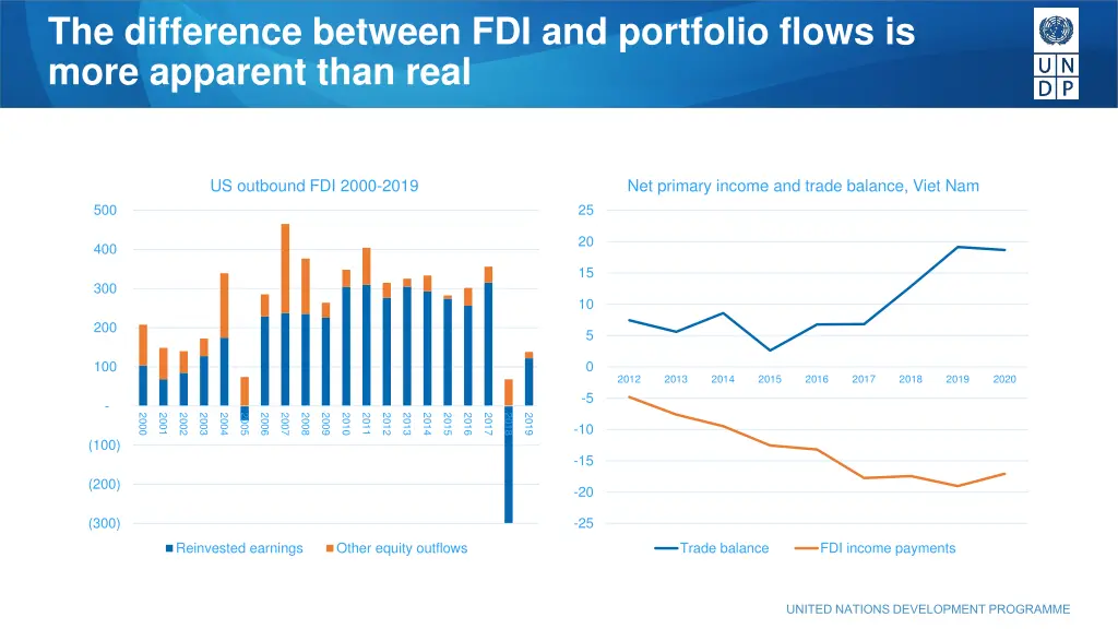 the difference between fdi and portfolio flows