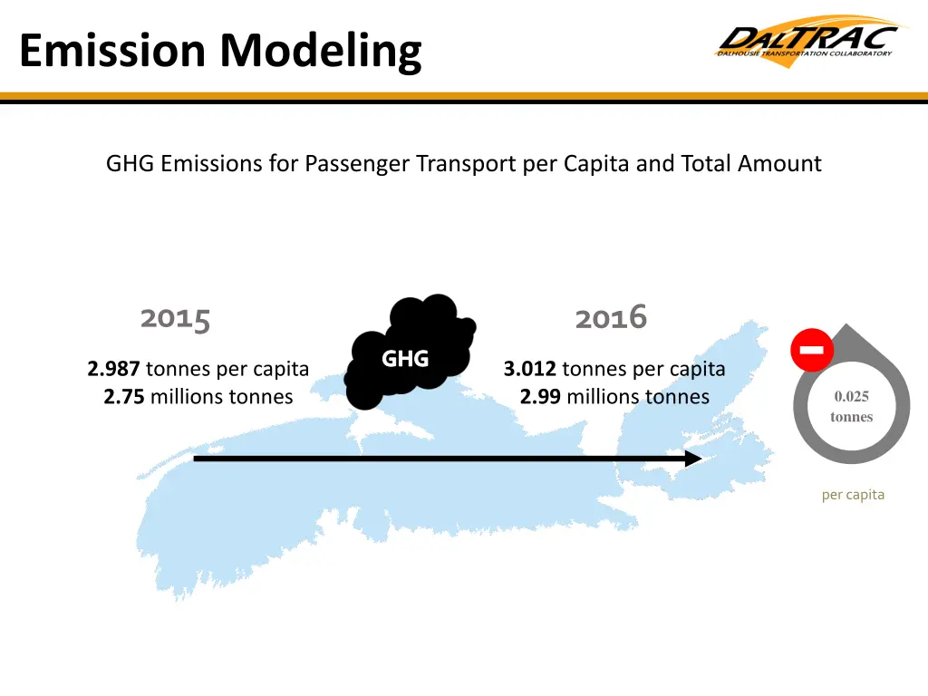 emission modeling 1