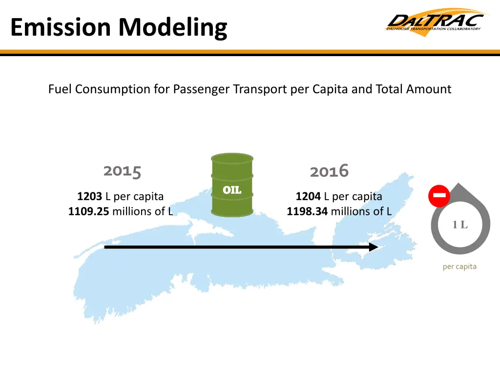 emission modeling