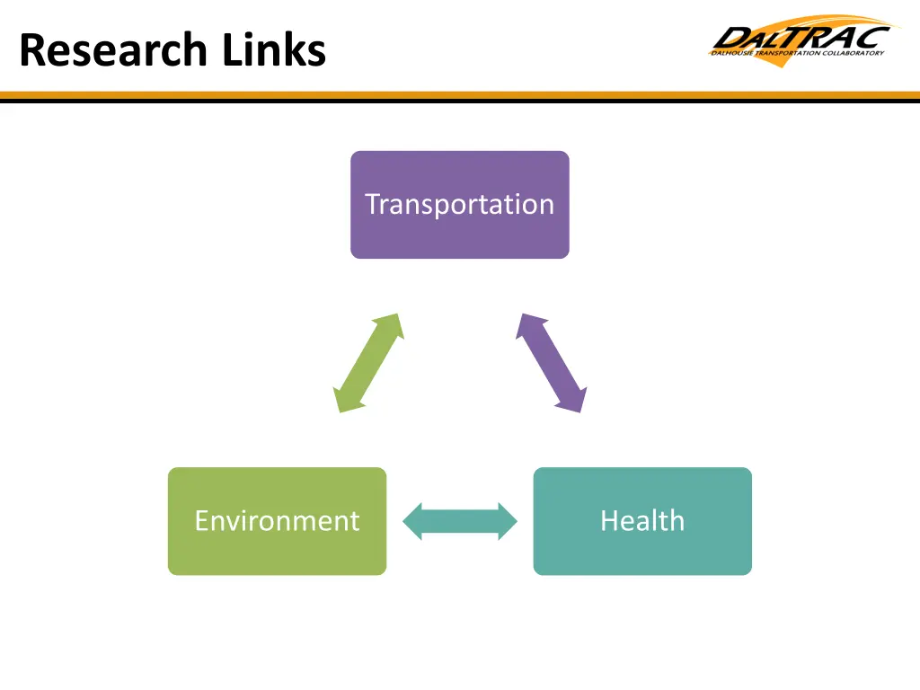research links
