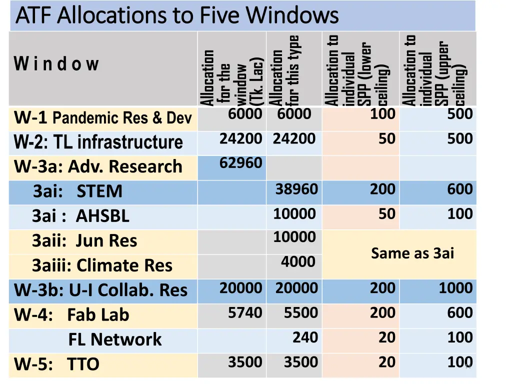 atf allocations to five windows atf allocations