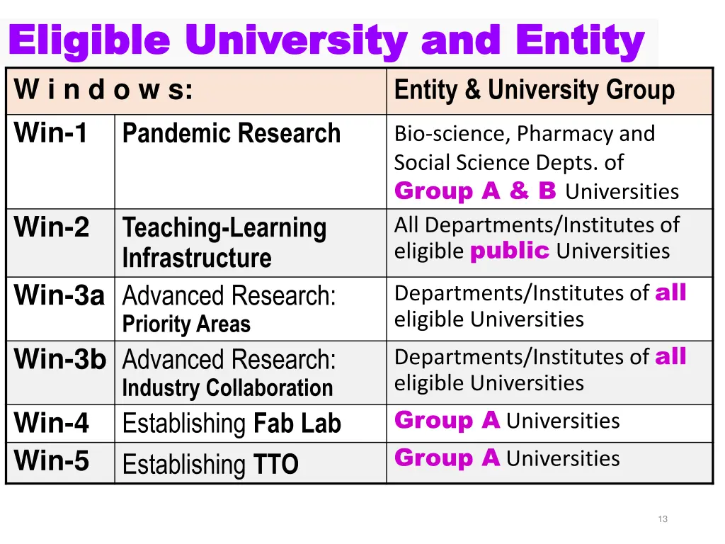 eligible university and entity eligible