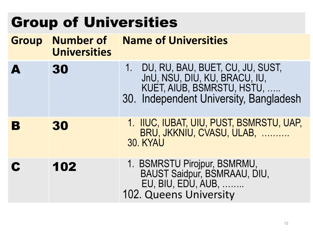 group of universities group number