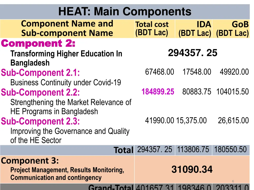 heat main components component name
