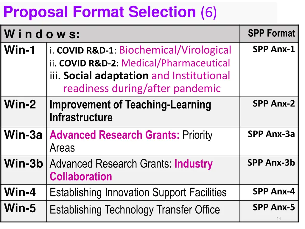 proposal format selection 6